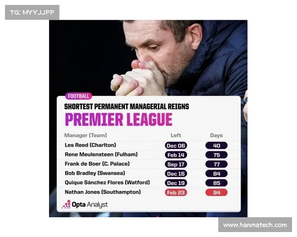 英超联赛主帅频繁下课分析:背后原因及未来趋势探讨 英超联赛主帅频繁下课分析:背后原因及未来趋势探讨